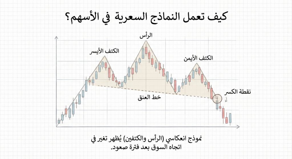 كيف تعمل النماذج السعرية في الأسهم؟