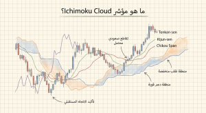 ما هو مؤشر Ichimoku Cloud؟