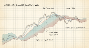 ما هي استراتيجية Ichimoku Cloud Strategy في التداول؟