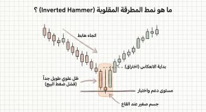 ما هو نمط Inverted Hammer؟