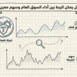 هل يمكن الربط بين أداء السوق العام وسهم معين؟