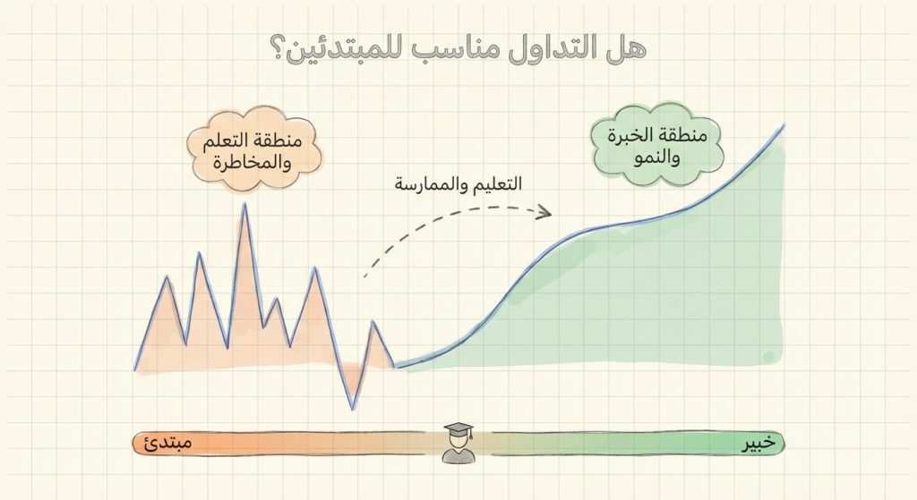 هل التداول مناسب للمبتدئين؟