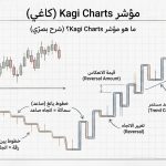 ما هو مؤشر Kagi Charts؟