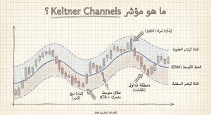ما هو مؤشر Keltner Channels؟