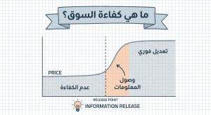 ما هي كفاءة السوق (Market Efficiency)؟