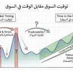 ما هو توقيت السوق مقابل الوقت في السوق (Market Timing vs Time in the Market)؟