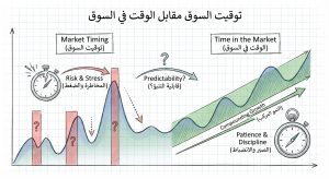 ما هو توقيت السوق مقابل الوقت في السوق (Market Timing vs Time in the Market)؟