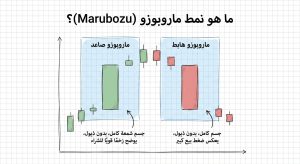 ما هو نمط ماروبوزو (Marubozu)؟