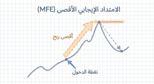 ما هو الامتداد الإيجابي الأقصى (Maximum Favorable Excursion – MFE)؟