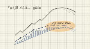 ما هو استنفاد الزخم (Momentum Exhaustion)؟
