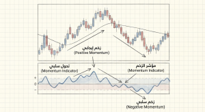ما هو مؤشر Momentum Indicator؟