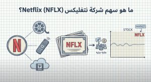 ما هو سهم شركة نتفليكس Netflix (NFLX)؟