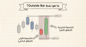 ما هو نمط Outside Bar؟