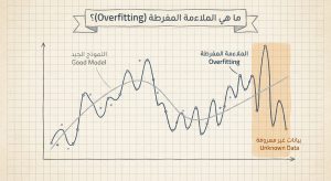 ما هي الملاءمة المفرطة (Overfitting)؟