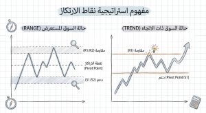 ما هي استراتيجية Pivot Points Trading Strategy في التداول؟