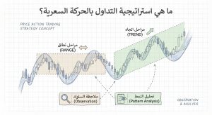 ما هي استراتيجية Price Action Trading Strategy في التداول؟