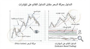 ما هو التداول بحركة السعر مقابل التداول القائم على المؤشرات (Price Action vs
Indicator-Based Trading)؟