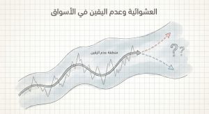 ما هي العشوائية وعدم اليقين في الأسواق (Randomness and Market Uncertainty)؟