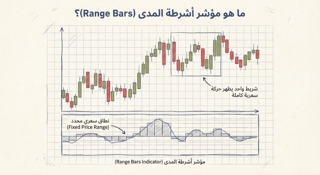 ما هو مؤشر أشرطة المدى (Range Bars)؟