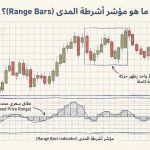 ما هو مؤشر أشرطة المدى (Range Bars)؟