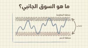 ما هو السوق الجانبي (Range-Bound Market)؟