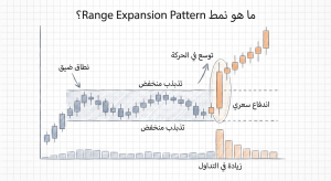 ما هو نمط Range Expansion Pattern؟