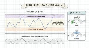 ما هي استراتيجية Range Trading Strategy في التداول؟