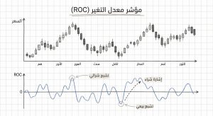 ما هو مؤشر معدل التغير (ROC)؟