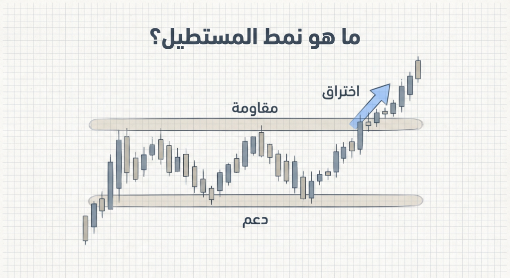 ما هو نمط المستطيل؟