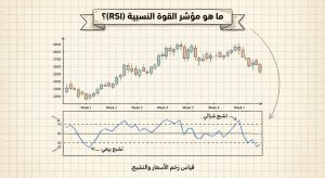 ما هو مؤشر القوة النسبية (RSI)؟