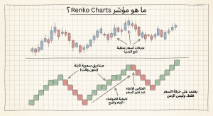 ما هو مؤشر Renko Charts؟