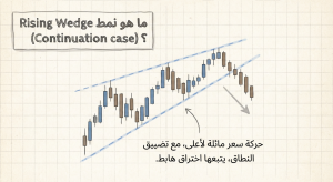 ما هو نمط Rising Wedge (Continuation case)؟