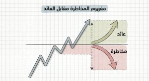 ما هو مفهوم المخاطرة مقابل العائد (Risk vs Reward)؟