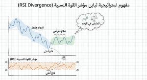 ما هي استراتيجية RSI Divergence Strategy في التداول؟