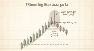 ما هو نمط Shooting Star؟