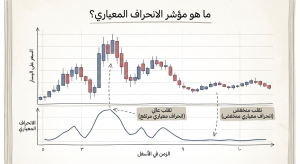 ما هو مؤشر الانحراف المعياري؟