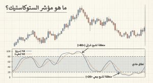 ما هو مؤشر الستوكاستيك؟