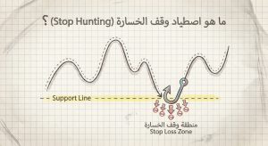 ما هو اصطياد وقف الخسارة (Stop Hunting)؟
