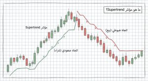 ما هو مؤشر Supertrend؟