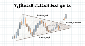 ما هو نمط المثلث المتماثل؟