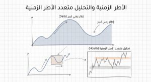 ما هي الأطر الزمنية والتحليل متعدد الأطر الزمنية (Timeframes and Multi-Timeframe
Analysis)؟