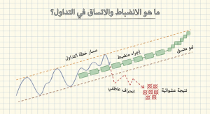 ما هو الانضباط والاتساق في التداول (Trading Discipline and Consistency)؟