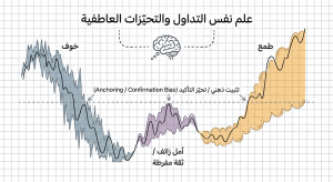 ما هو علم نفس التداول والتحيّزات العاطفية (Trading Psychology and Emotional
Biases)؟