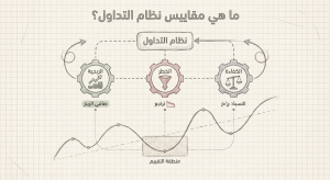 ما هي مقاييس نظام التداول (Trading System Metrics)؟