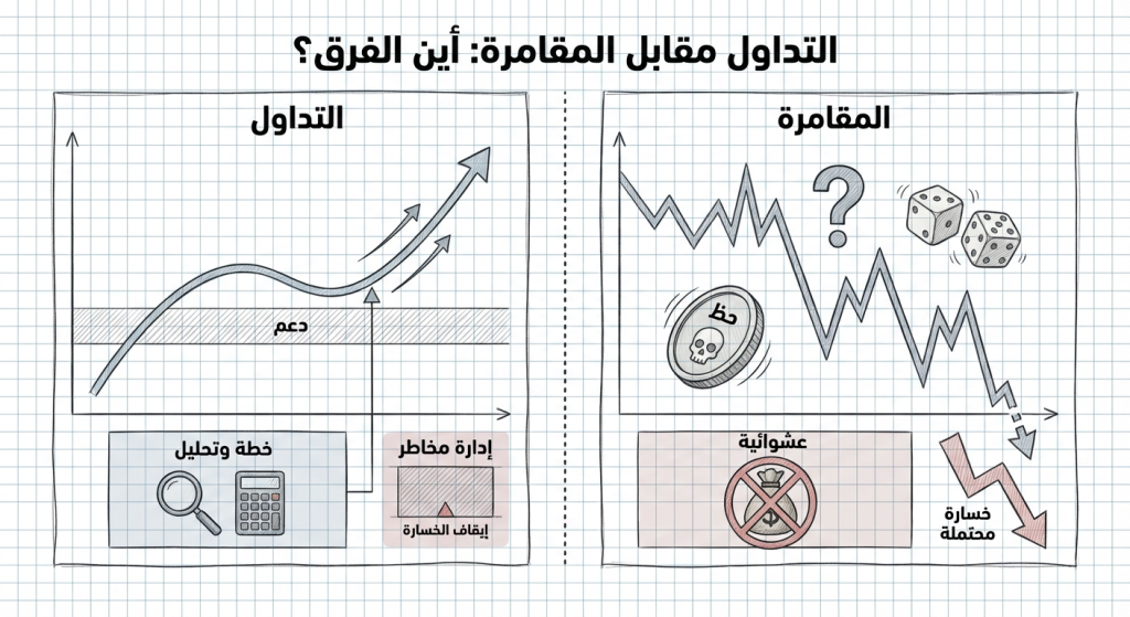 التداول مقابل المقامرة: أين الفرق؟