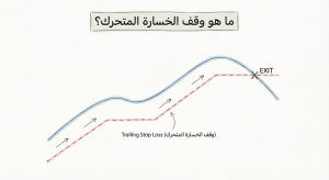 ما هو وقف الخسارة المتحرك (Trailing Stop Loss)؟