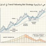 ما هي استراتيجية Trend Following Bot Strategy في التداول؟