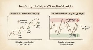 ما هي استراتيجيات متابعة الاتجاه والارتداد إلى المتوسط (Trend Following vs Mean
Reversion)؟