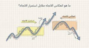 ما هو انعكاس الاتجاه مقابل استمرار الاتجاه (Trend Reversals vs Trend
Continuations)؟