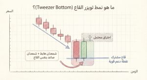 ما هو نمط تويزر القاع (Tweezer Bottom)؟